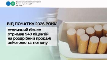 Від початку 2026 року столичний бізнес отримав 940 ліцензій на роздрібний продаж алкоголю та тютюну