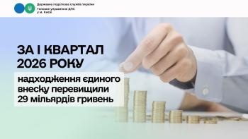 За І квартал 2026 року надходження єдиного внеску перевищили 29 мільярдів гривень