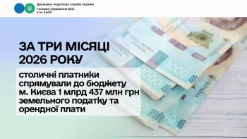 За три місяці 2026 року столичні платники спрямували до бюджету м. Києва 1 млрд 437 млн грн земельного податку та орендної плати