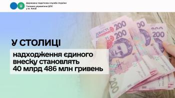 У столиці надходження єдиного внеску  становлять 40 млрд 486 млн гривень 