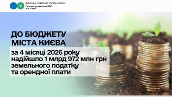 До бюджету міста Києва за 4 місяці 2026 року надійшло 1 млрд 972 млн грн земельного податку та орендної плати 