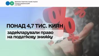 Понад 4,7 тис. киян задекларували право на податкову знижку