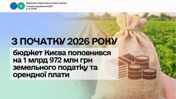 З початку 2026 року бюджет Києва поповнився на 1 млрд 972 млн грн земельного податку та орендної плати 