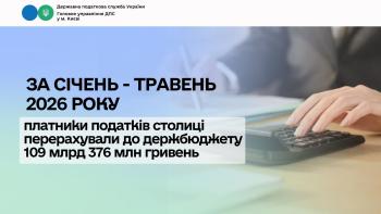 За січень – травень 2026 року платники податків столиці перерахували до держбюджету 109 млрд 376 млн гривень    