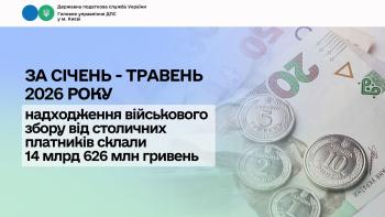 За січень – травень 2026 року надходження військового збору від столичних платників склали 14 млрд 626 млн гривень  