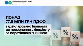 Понад 77,9 млн грн ПДФО задекларовано киянами до повернення з бюджету за податковою знижкою