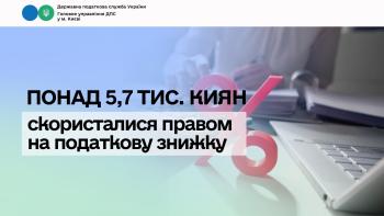 Понад 5,7 тис. киян скористалися правом на податкову знижку
