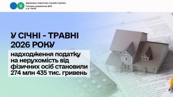 У січні – травні 2026 року надходження податку на нерухомість від фізичних осіб становили 274 млн 435 тис. гривень