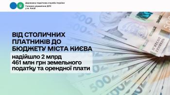 Від столичних платників до бюджету міста Києва надійшло 2 млрд 461 млн грн земельного податку та орендної плати  