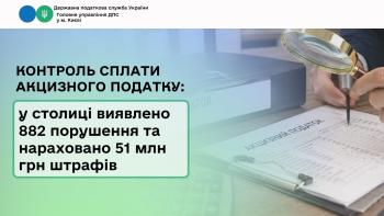 Контроль сплати акцизного податку: у столиці виявлено 882 порушення та нараховано понад 51 млн грн штрафів