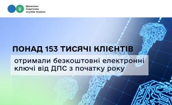 Понад 153 тисячі клієнтів отримали безкоштовні електронні ключі від ДПС з початку року