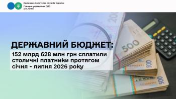 Державний бюджет: 152 млрд 628 млн грн сплатили столичні платники протягом січня – липня 2026 року 