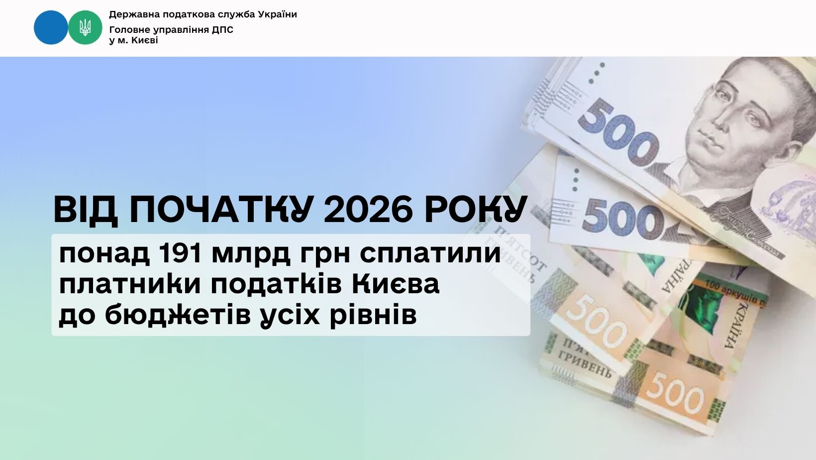 Від початку 2026 року понад 191 млрд грн сплатили платники податків Києва до бюджетів усіх рівнів