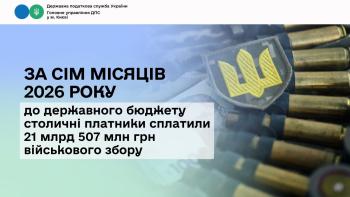 За сім місяців 2026 року до державного бюджету столичні платники сплатили 21 млрд 507 млн грн військового збору 