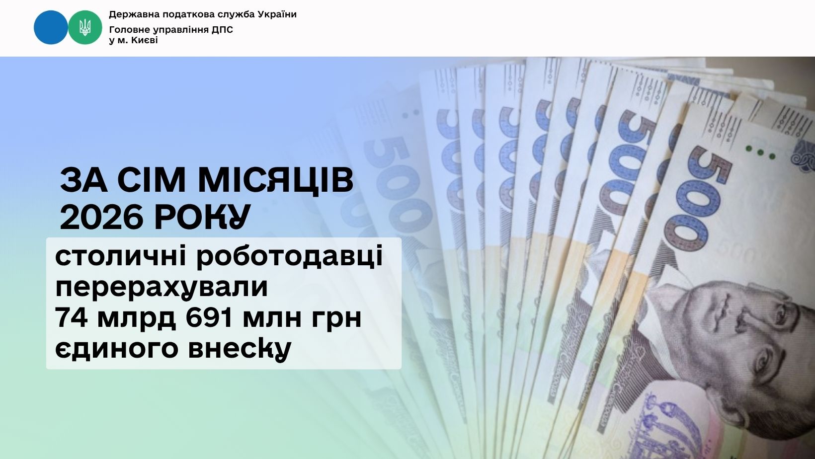 За сім місяців 2026 року столичні роботодавці перерахували 74 млрд 691 млн грн єдиного внеску
