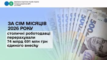 За сім місяців 2026 року столичні роботодавці перерахували 74 млрд 691 млн грн єдиного внеску 