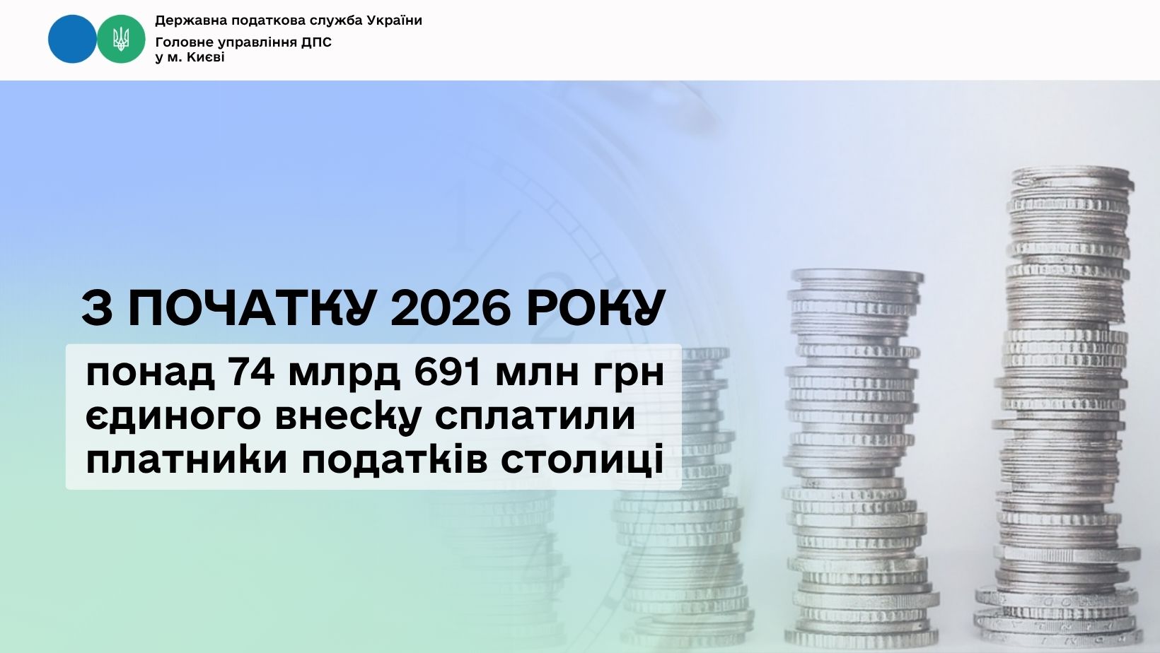З початку 2026 року понад 74 млрд 691 млн грн єдиного внеску сплатили платники податків столиці