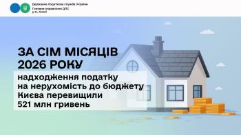 За сім місяців 2026 року надходження податку на нерухомість до бюджету Києва перевищили 521 млн гривень