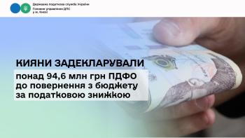 Кияни задекларували понад 94,6 млн грн ПДФО до повернення з бюджету за податковою знижкою
