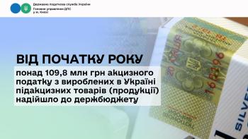 Від початку року понад 109,8 млн грн акцизного податку з вироблених в Україні підакцизних товарів (продукції) надійшло до держбюджету 