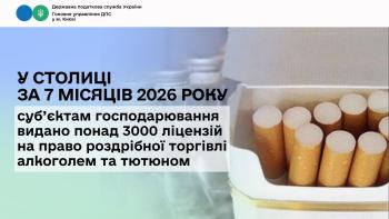 У столиці за 7 місяці 2026 року суб’єктам господарювання видано понад 3000 ліцензій на право роздрібної торгівлі алкоголем та тютюном 