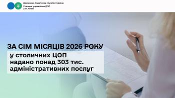 За сім місяців 2026 року у столичних ЦОП надано понад 303 тис. адміністративних послуг