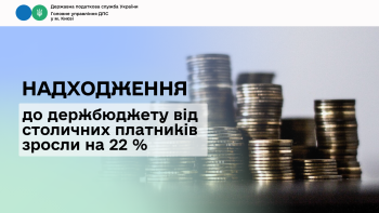 Надходження до держбюджету від столичних платників зросли на 22 %