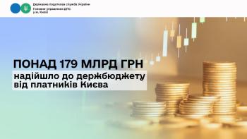 Понад 179 млрд грн надійшло до держбюджету від платників Києва