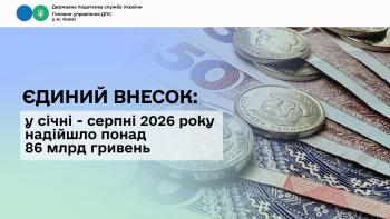Єдиний внесок: у січні – серпні 2026 року надійшло понад 86 млрд гривень