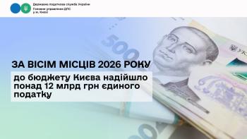 За вісім місяців 2026 року до бюджету Києва надійшло понад 12 млрд грн єдиного податку