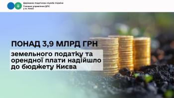 Понад 3,9 млрд грн земельного податку та орендної плати надійшло до бюджету Києва