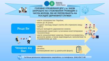 Головне управління ДПС у м. Києві запрошує на стажування громадян з числа молоді, які не перебувають на посадах державної служби